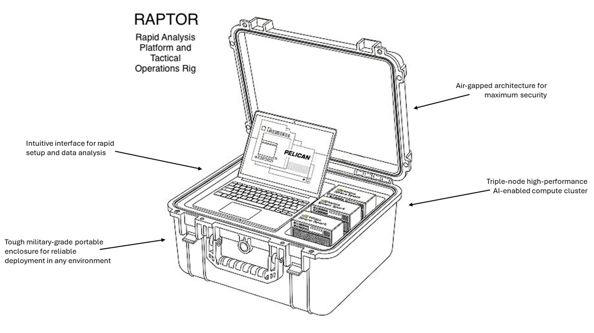 RAPTOR Technical Diagram with Labeled Components